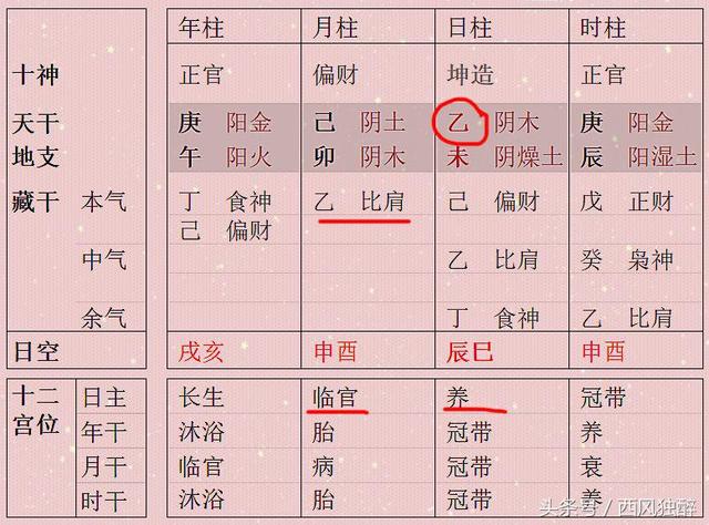 八字财生官的女人八字有哪些特征