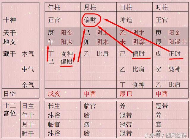 八字财生官的女人八字有哪些特征