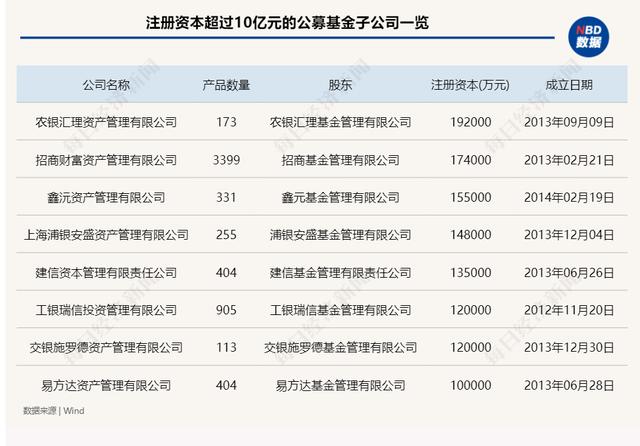 礼仁信诚等八字