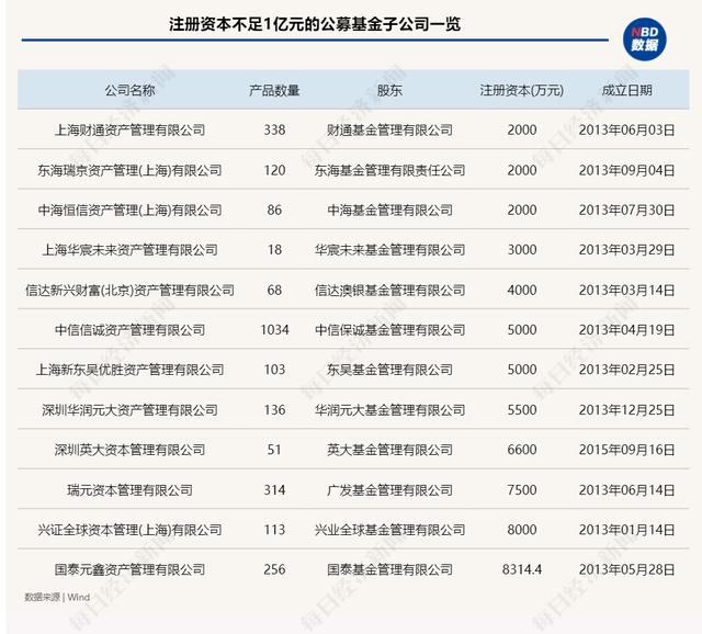 礼仁信诚等八字