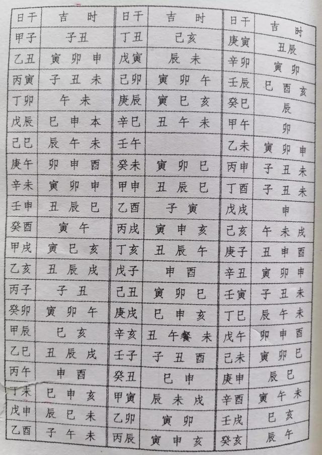 按生辰八字看结婚