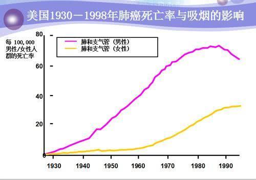 八字癌症规律