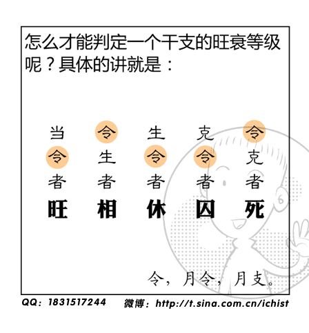 八字身宫天干计算方法