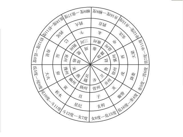 农历1996年九月廿八生辰八字