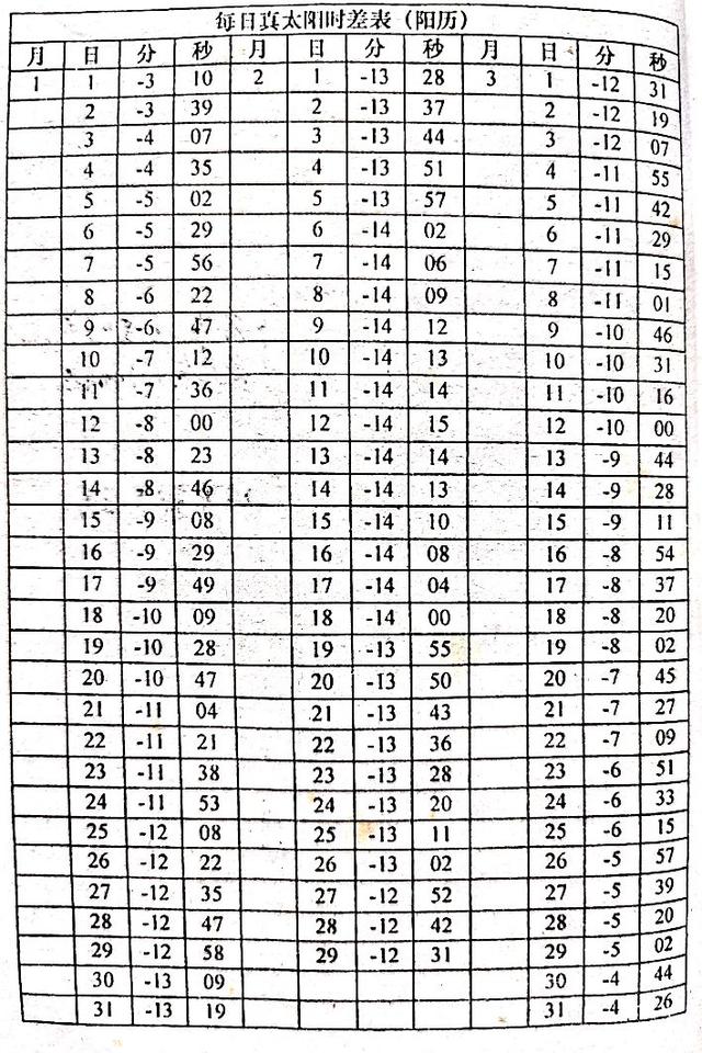 知道时辰八字如何推阳历