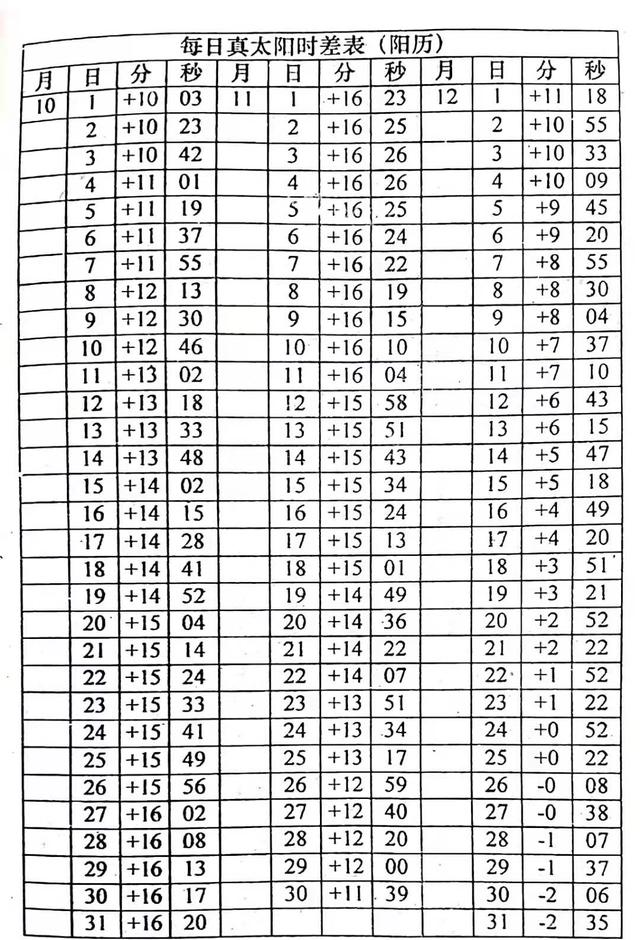 知道时辰八字如何推阳历