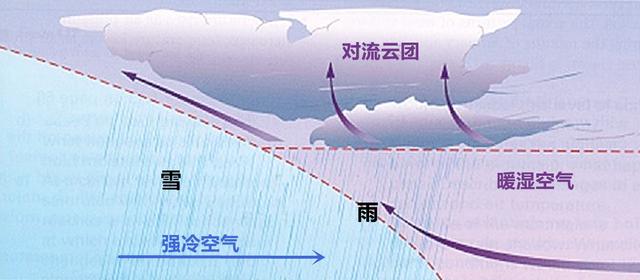 八字中的地势衰是什么意思