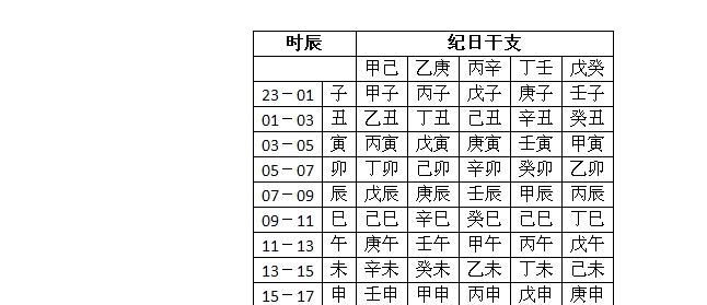 测试生辰八字有几两 测试生辰八字