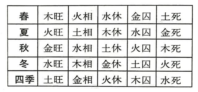 春天出生人属什么八字