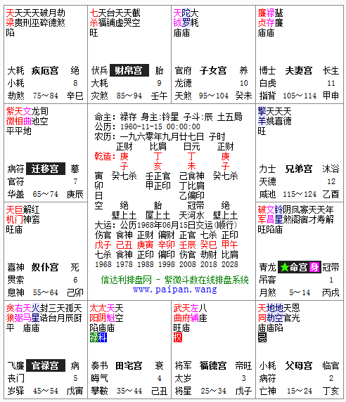 免费八字终身详批紫薇 八字终身流年详批