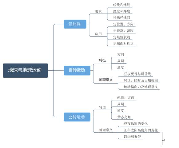 为什么地球同步卫星走八字