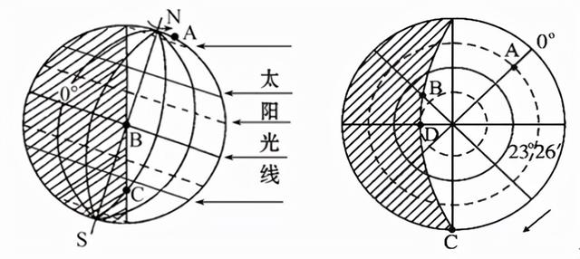 为什么地球同步卫星走八字