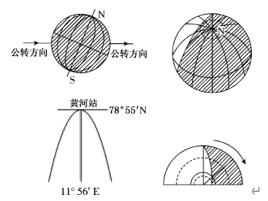 为什么地球同步卫星走八字