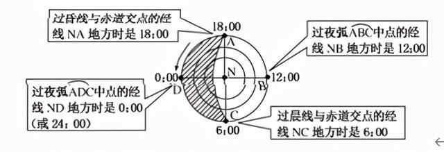 为什么地球同步卫星走八字