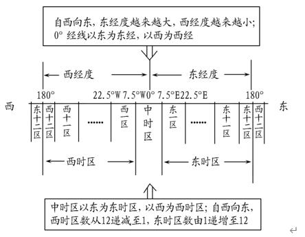 为什么地球同步卫星走八字