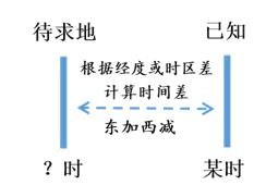 为什么地球同步卫星走八字