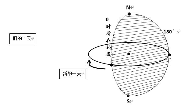 为什么地球同步卫星走八字