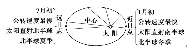 为什么地球同步卫星走八字