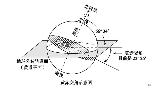 为什么地球同步卫星走八字