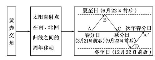 为什么地球同步卫星走八字