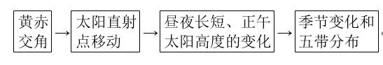 为什么地球同步卫星走八字