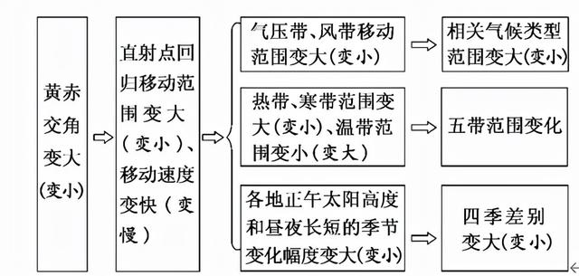 为什么地球同步卫星走八字