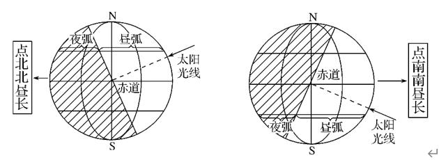 为什么地球同步卫星走八字