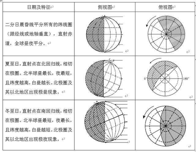 为什么地球同步卫星走八字