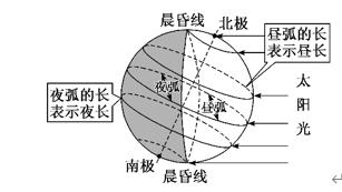 为什么地球同步卫星走八字