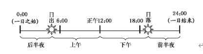 为什么地球同步卫星走八字