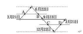 为什么地球同步卫星走八字