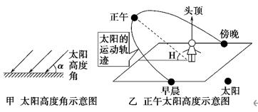 为什么地球同步卫星走八字