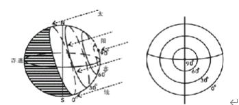 为什么地球同步卫星走八字