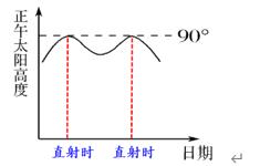 为什么地球同步卫星走八字