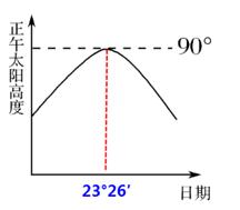 为什么地球同步卫星走八字