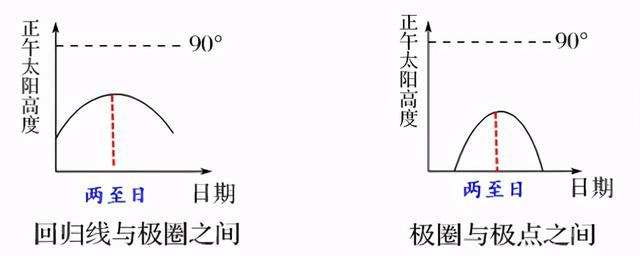 为什么地球同步卫星走八字