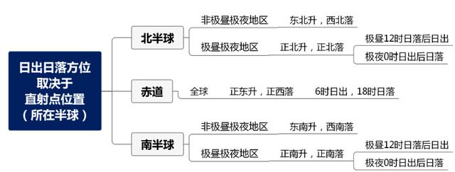 为什么地球同步卫星走八字