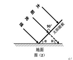 为什么地球同步卫星走八字