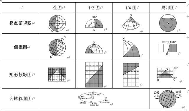 为什么地球同步卫星走八字