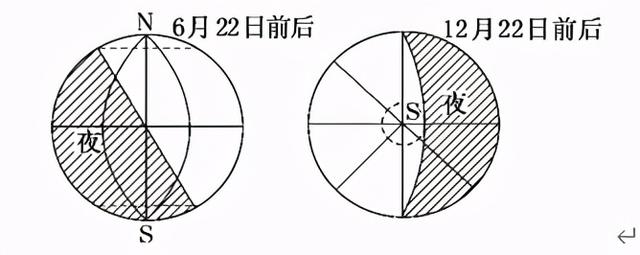 为什么地球同步卫星走八字