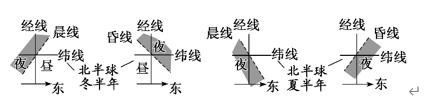 为什么地球同步卫星走八字