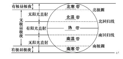 为什么地球同步卫星走八字