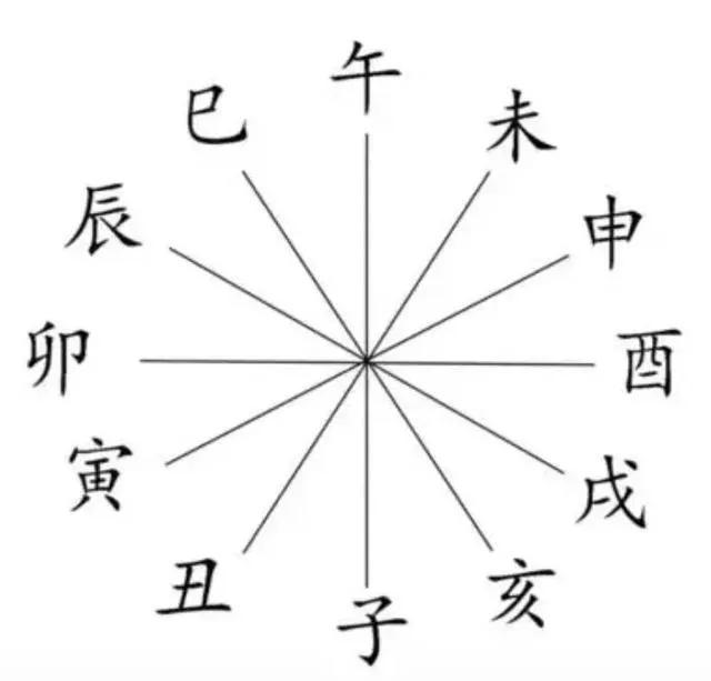 瞎子排八字算命