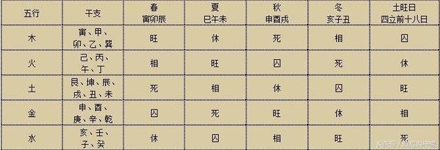 根据自己的八字进行择日