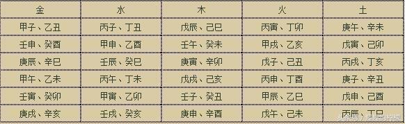 根据自己的八字进行择日