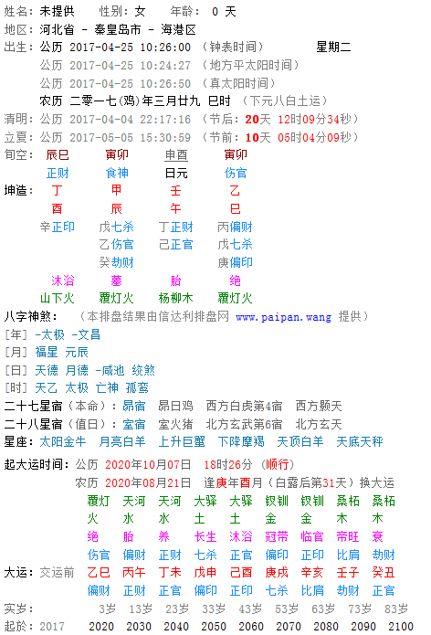 农历2008年三月十七生辰八字 1987年农历三月十七