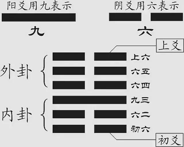 八字和九宫对应的数字