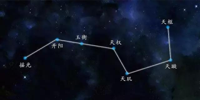 八字和九宫对应的数字