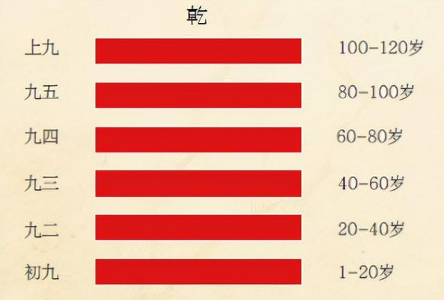 曹晓琼阿启易经免费算命