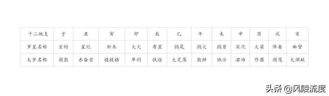 八字算命老黄历八字免费算命